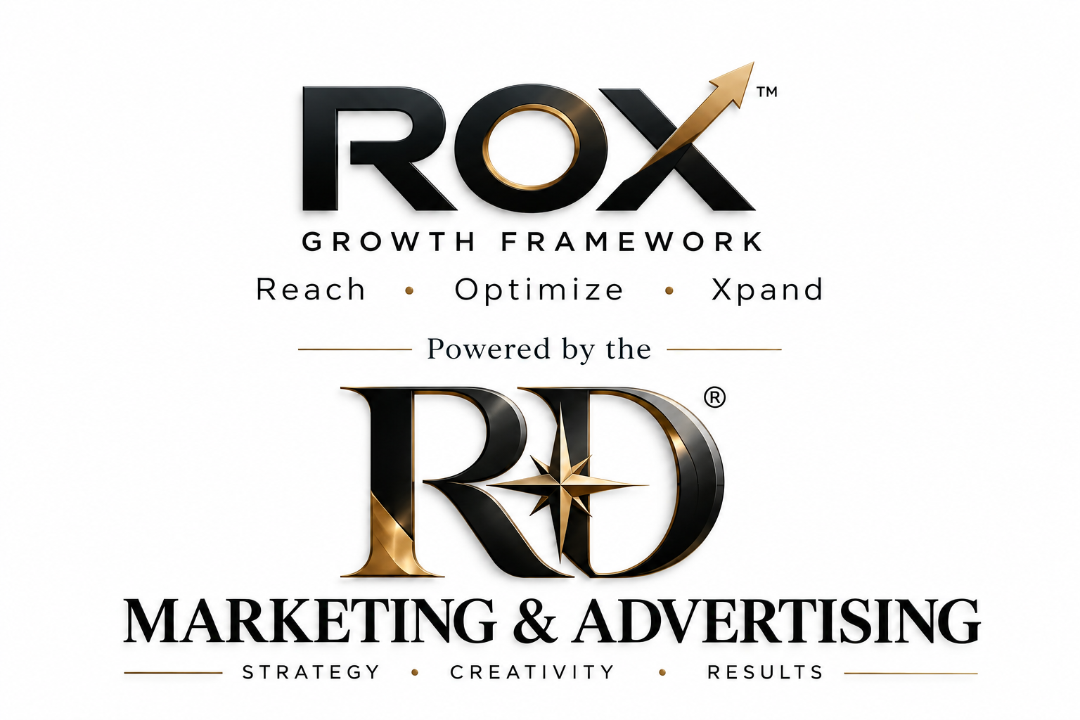 ROX Growth Framework graphic powered by RD Marketing & Advertising